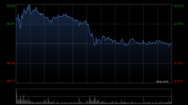 炒股配资入门知识网 零跑汽车绩后涨逾5% 首季度收入同比增长187.1%