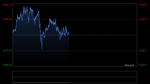 正规股票配资网站大全 特朗普引发金价回调、接下来如何走？